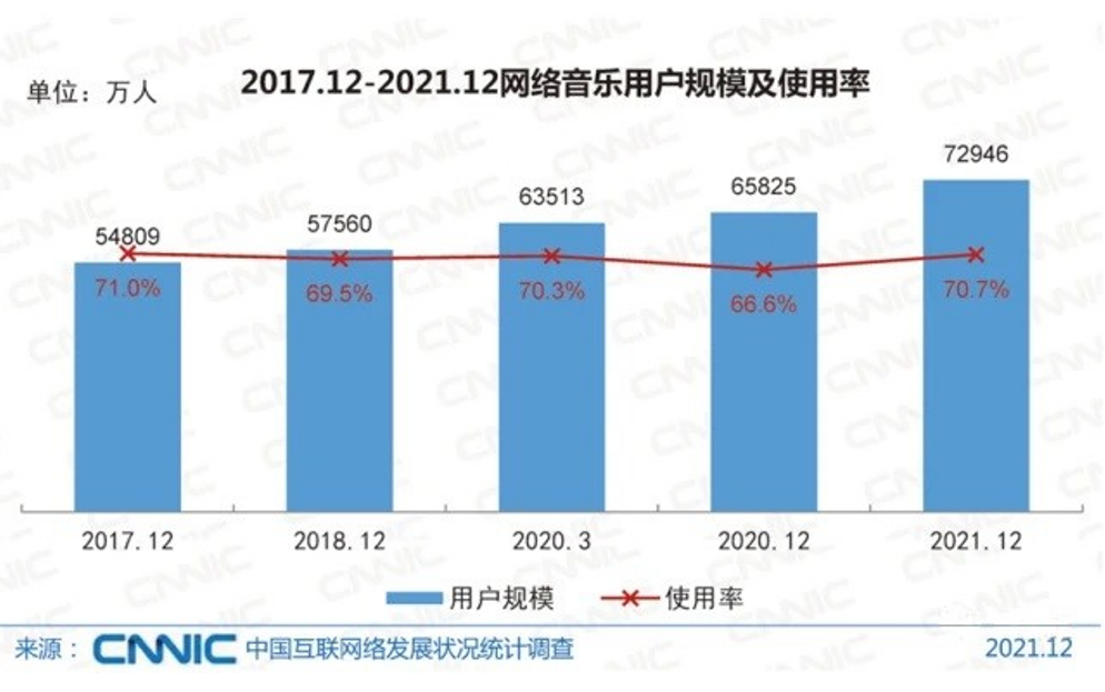 听这才是最纯粹的音乐平台！ag真人登录无损音乐想听就(图4)