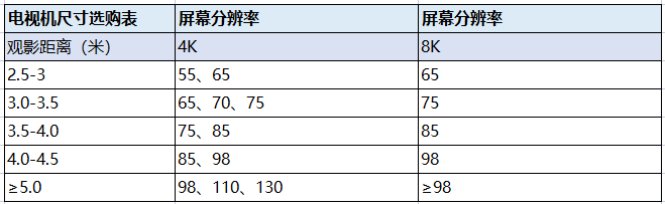 电视主要看哪些方面ag旗舰厅网站选(图2)