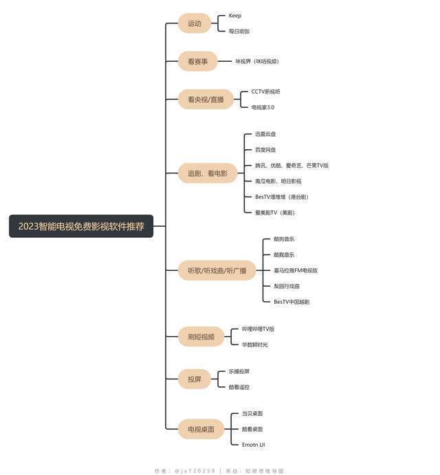 件 2023智能电视免费影视软件推荐ag旗舰厅注册盘点智能电视必装八大软(图5)